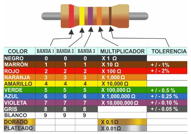 Resistencia 0.1 (5 vatios) Azul -A1