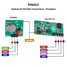 Transmisor 433mhz G8-G6